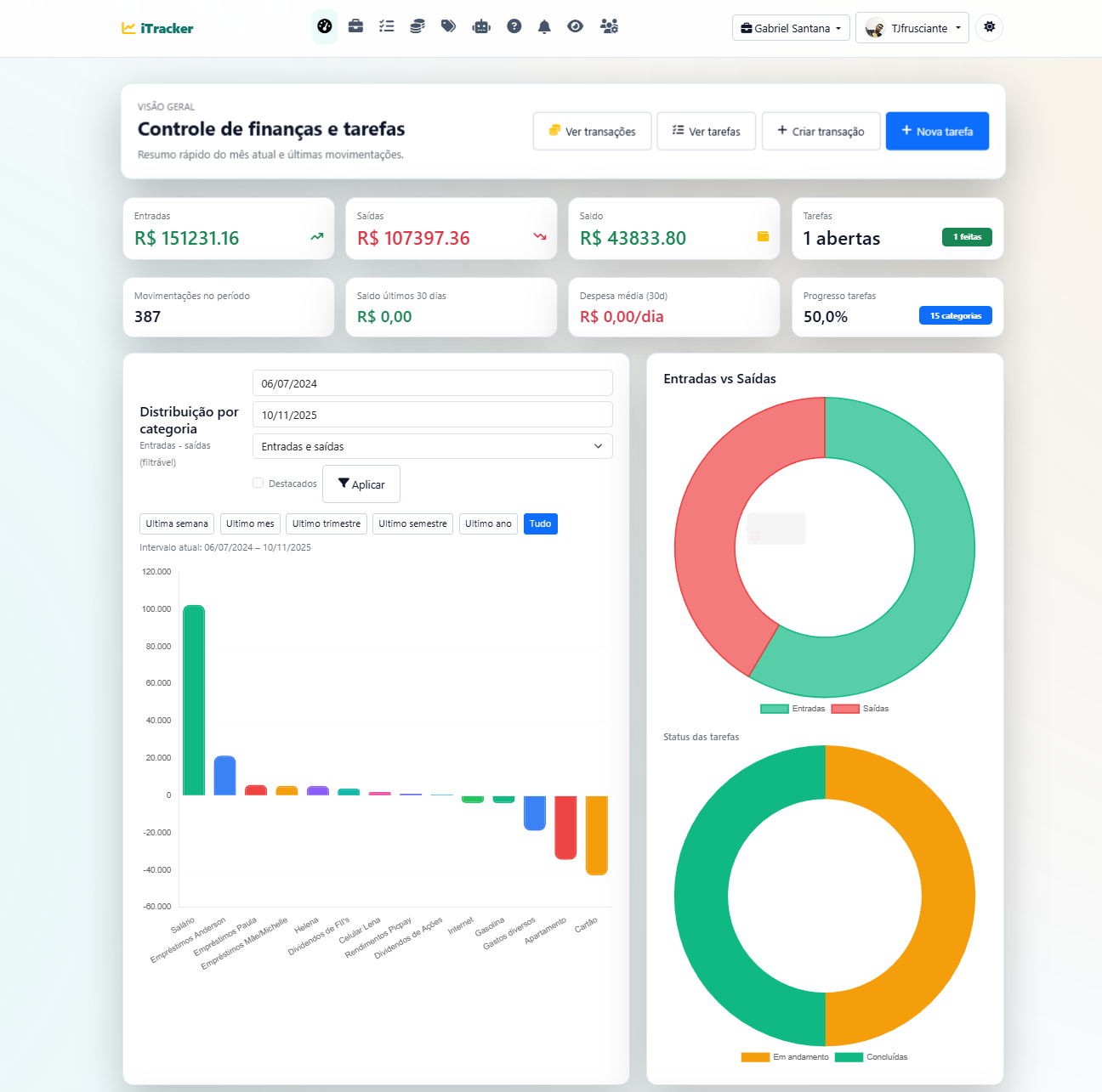 Dashboard - Modo claro